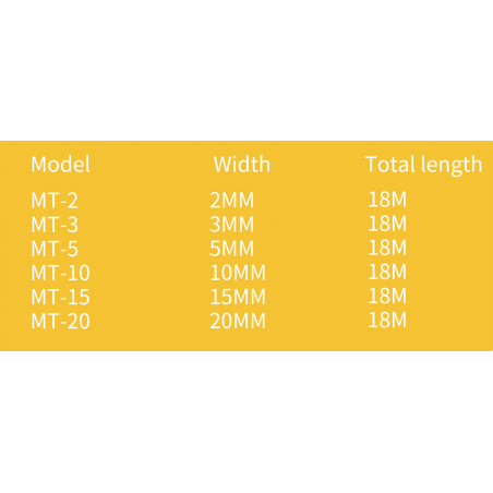 DSPIAE - MT Model Masking Tape