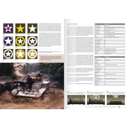 AMERICAN MILITARY VEHICLES – CAMOUFLAGE PROFILE GUIDE 2