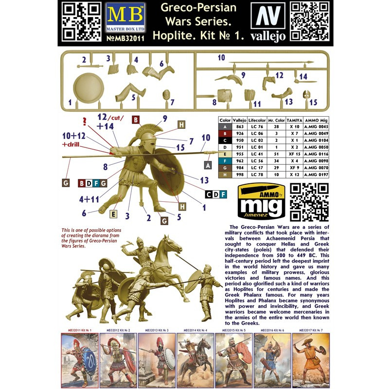 French Cuirassier, Napoleonic Wars Series 1/32