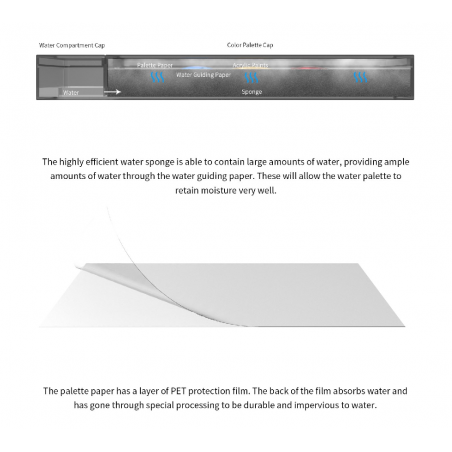 MOISTURE - RETAINING PALETTE FOR PAINTS