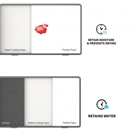 MOISTURE - RETAINING PALETTE FOR PAINTS
