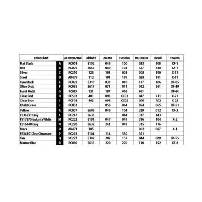 Junkers Ju 87B-1 'Stuka' NEW TOOL 1/72 2
