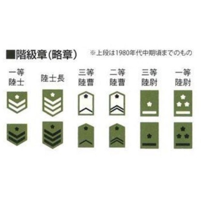 JGSDF Tank Crew Set (1965 ~ '90s) 2