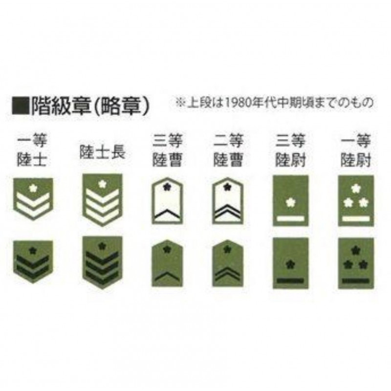 JGSDF Tank Crew Set (1965 ~ '90s)