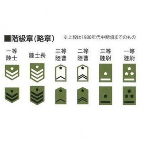 JGSDF Tank Crew Set (1965 ~ '90s)