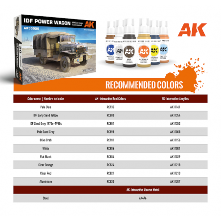 IDF POWER WAGON WM300 CARGO TRUCK W/WINCH 1/35